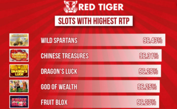 Jak wygrać na automatach Red Tiger?