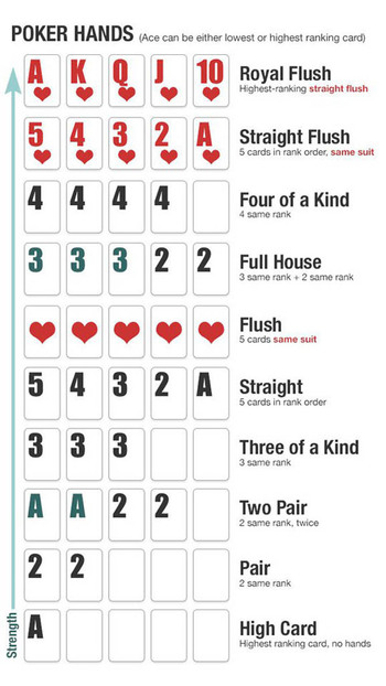 Poker hands zasady