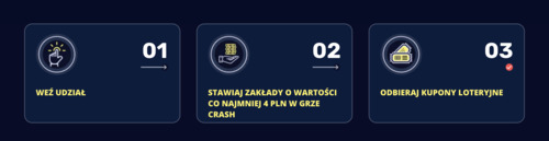Wygraj gotówkę z loteria crash w 22Bet Wygraj gotówkę z loteria crash w 22Bet